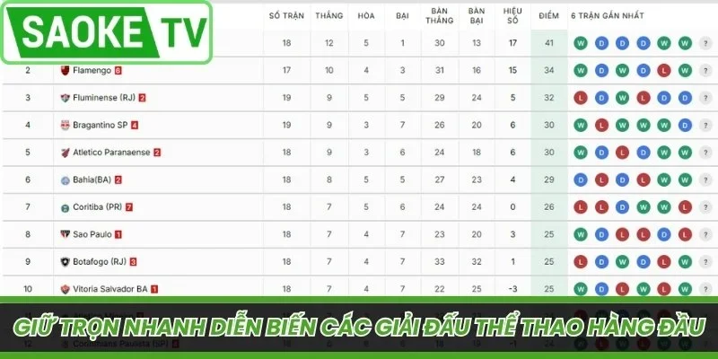 Giữ trọn nhanh diễn biến các giải đấu thể thao hàng đầu