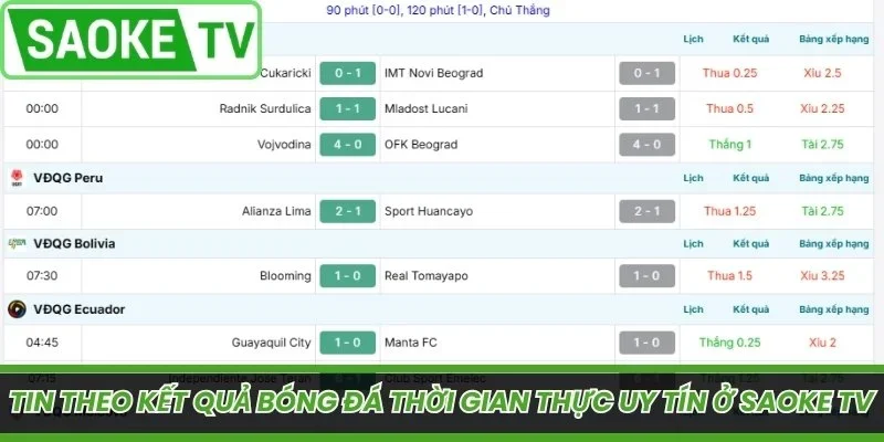 Tin theo kết quả bóng đá thời gian thực uy tín ở SaoKe TV