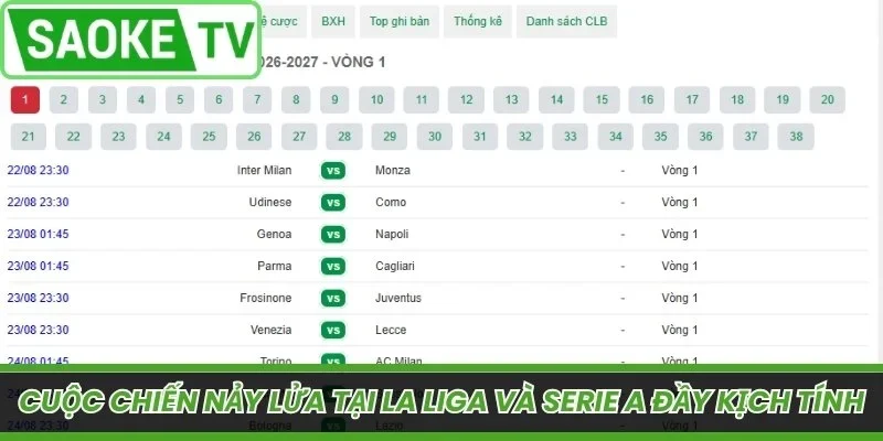 Cuộc chiến nảy lửa tại La Liga và Serie A